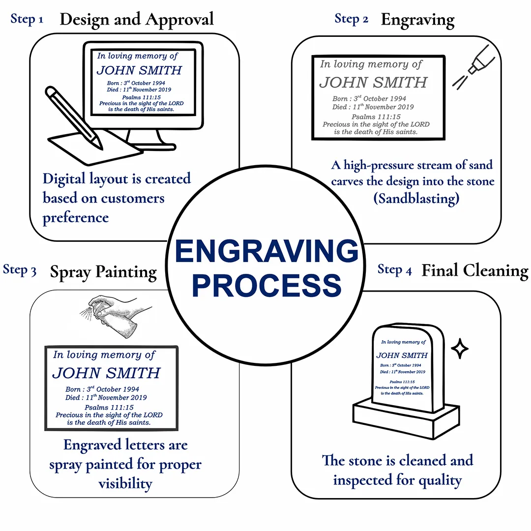 Engraving Services